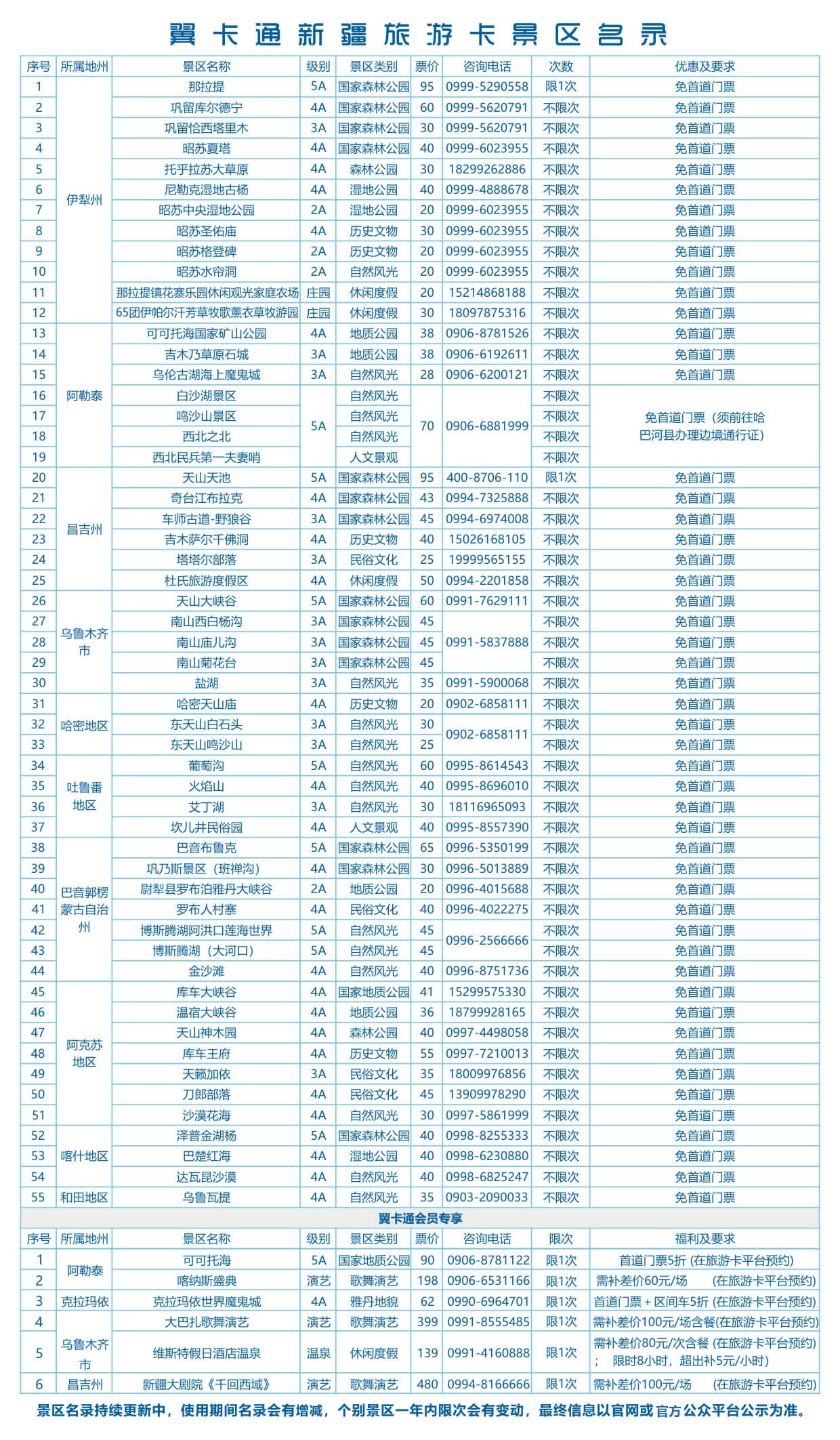 2020款翼卡通新疆旅游卡签约各景区分布在乌鲁木齐市,伊犁州,巴音郭楞